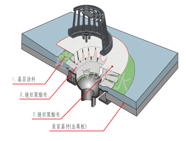 鎧信水溝落水口防水系統(tǒng)