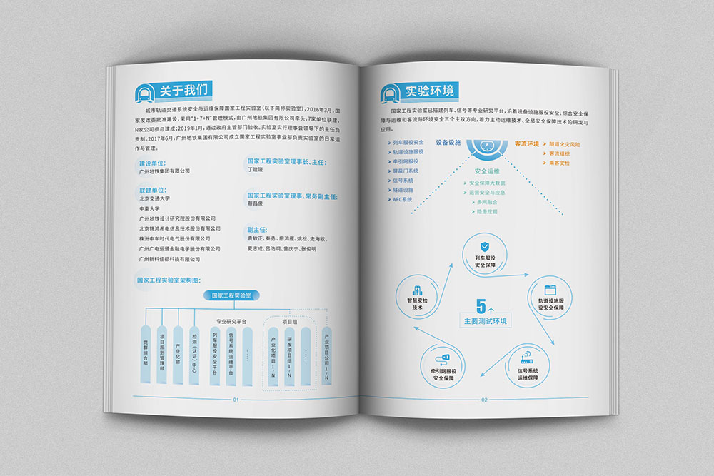 國家工程研究院畫冊設(shè)計(jì)